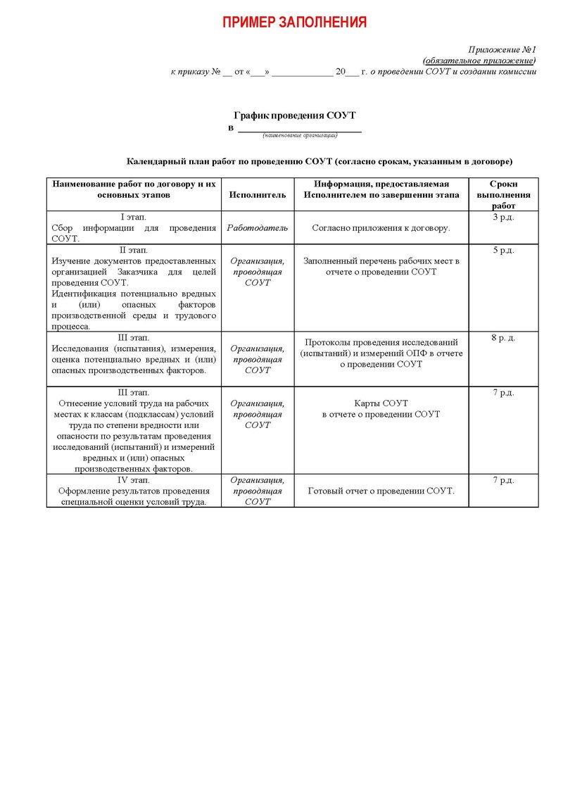 Пройти аттестацию рабочих мест в Усть-Куте